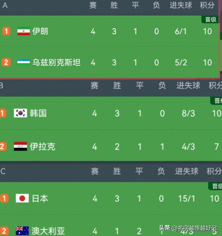 亚洲冠军联赛！球队冲进八强，精彩战绩