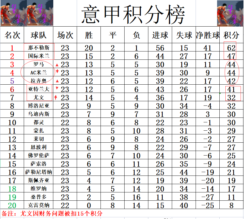 拉齐奥客场一球小胜，积分榜上升至第三的简单介绍