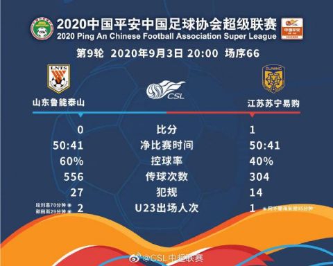 关于江苏苏宁客场负于广州富力，遭遇两连败的信息