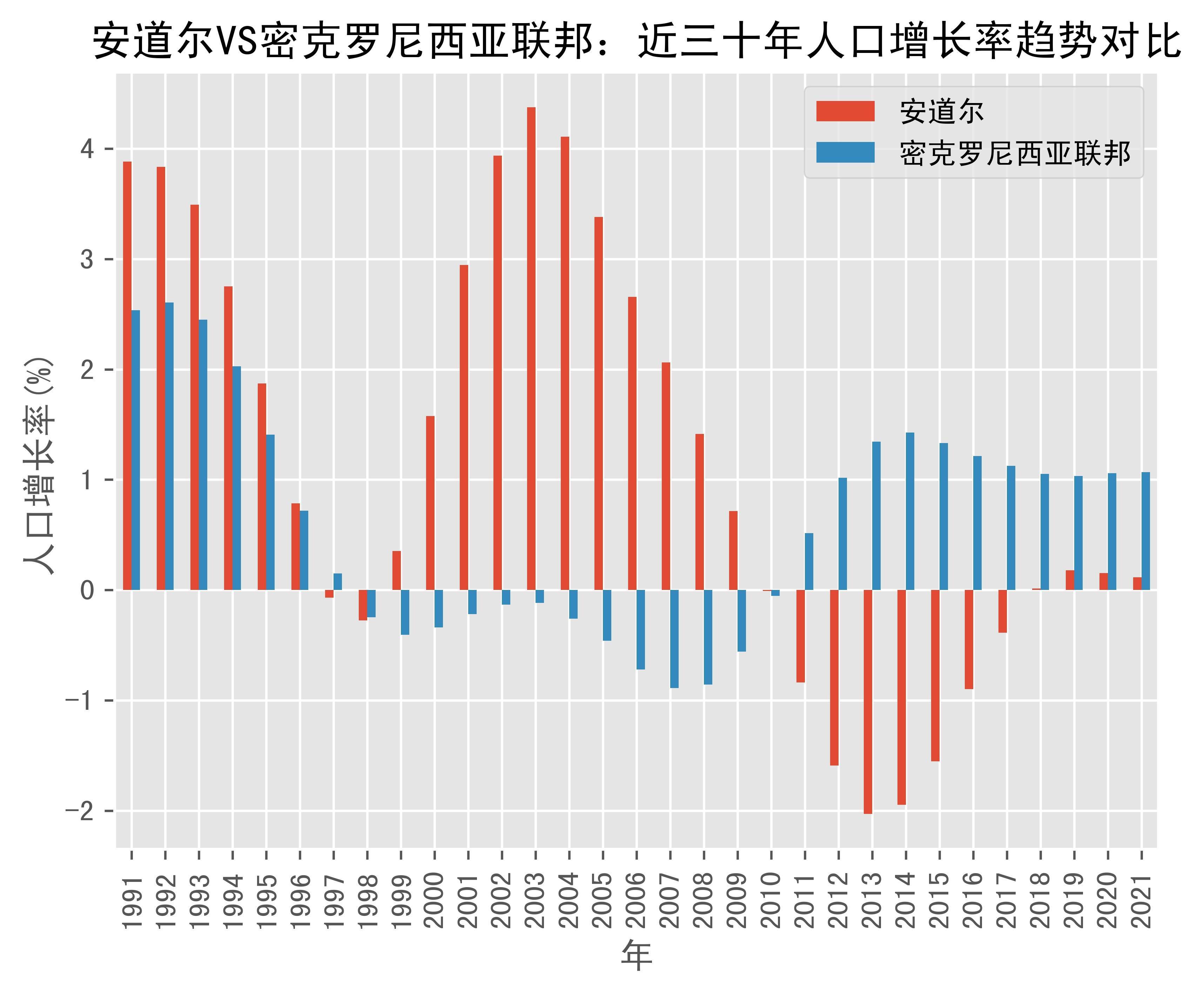包含密克罗尼西亚击败安道尔，追赶晋级希的词条