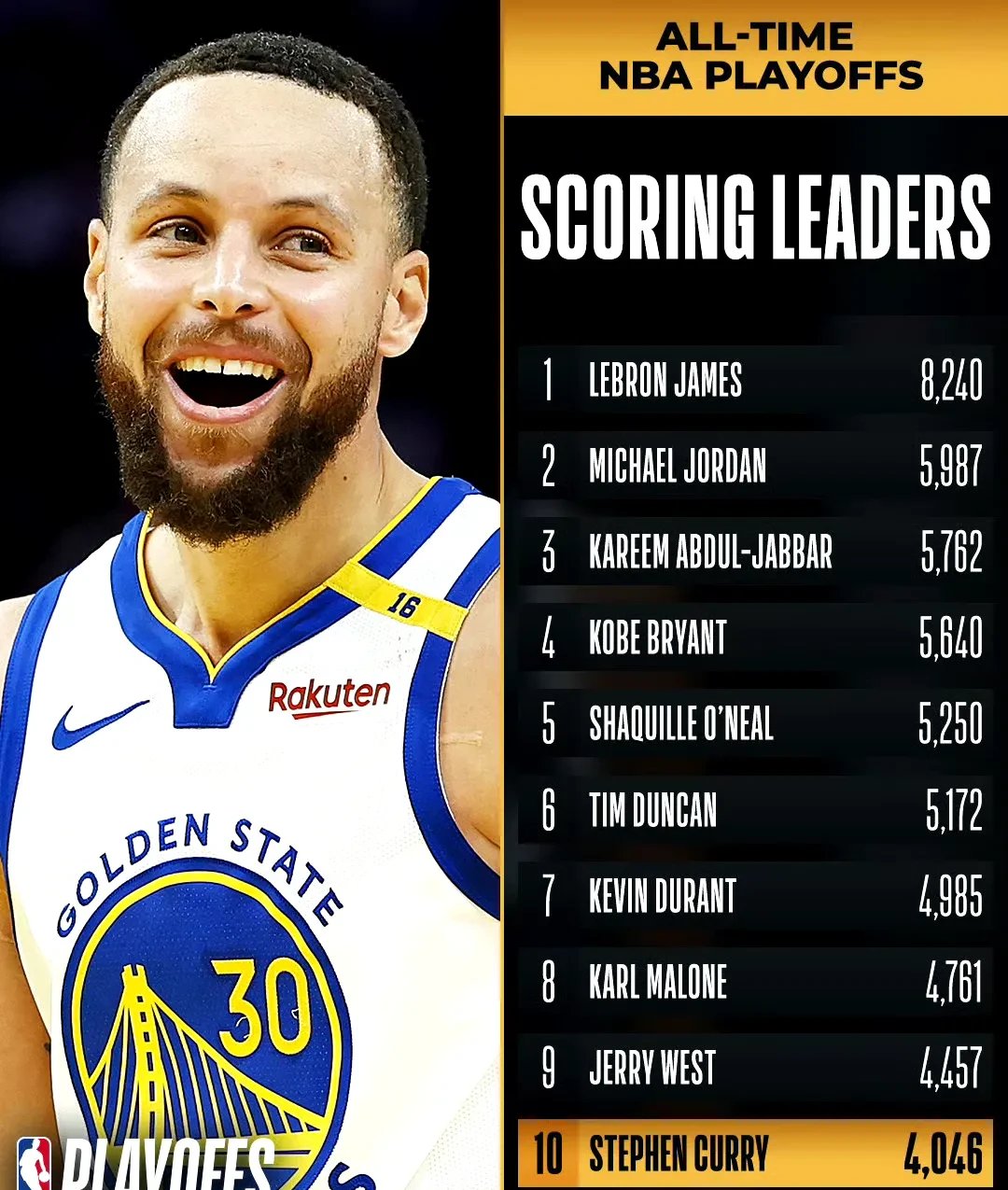 勇士主帅科尔:库里状态火热,是最佳球员之一 勇士主帅科尔:库里状态火热,是最佳球员之一