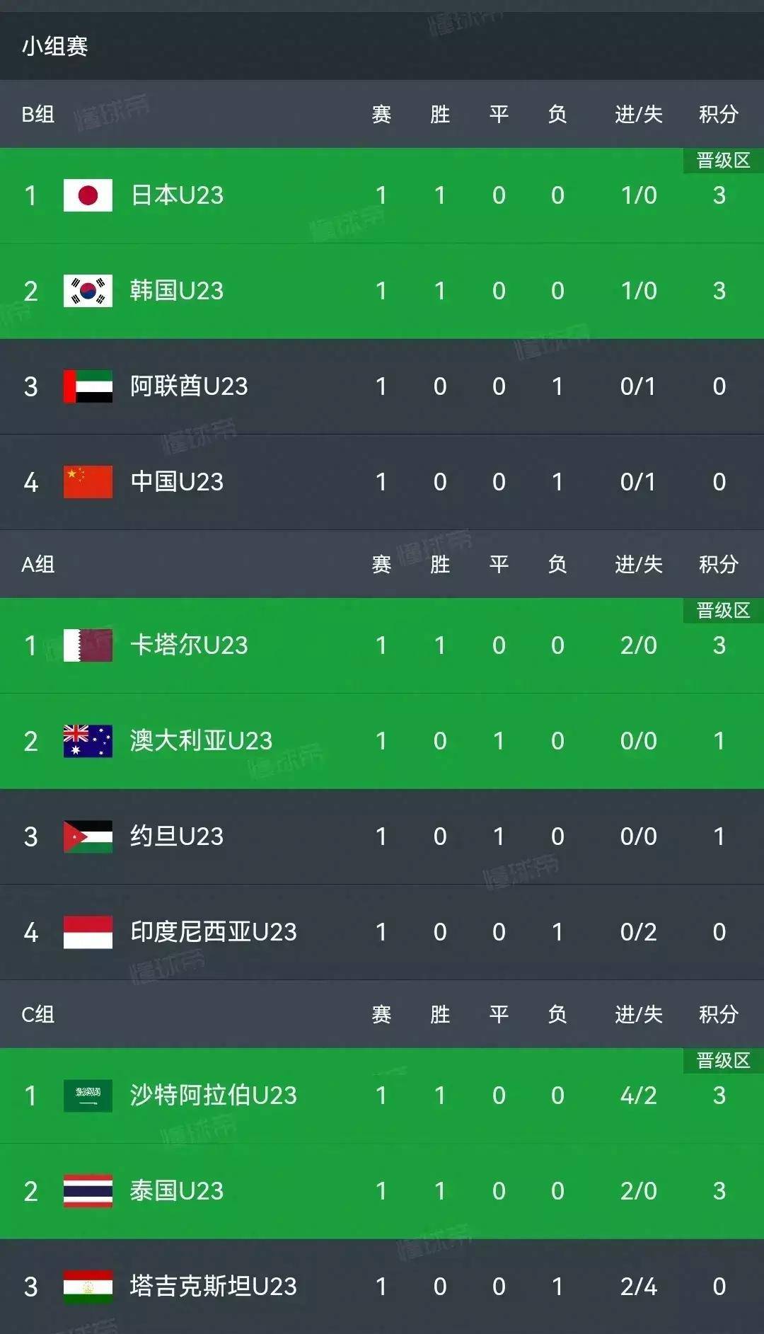 包含比分分析官方发布赛后数据,表现引争议的词条 包含比分分析官方发布赛后数据,表现引争议的词条